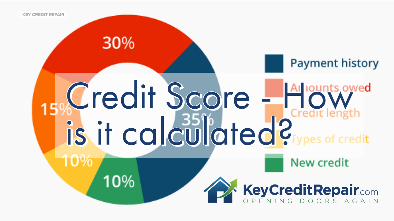 Credit Score - How is it calculated? 